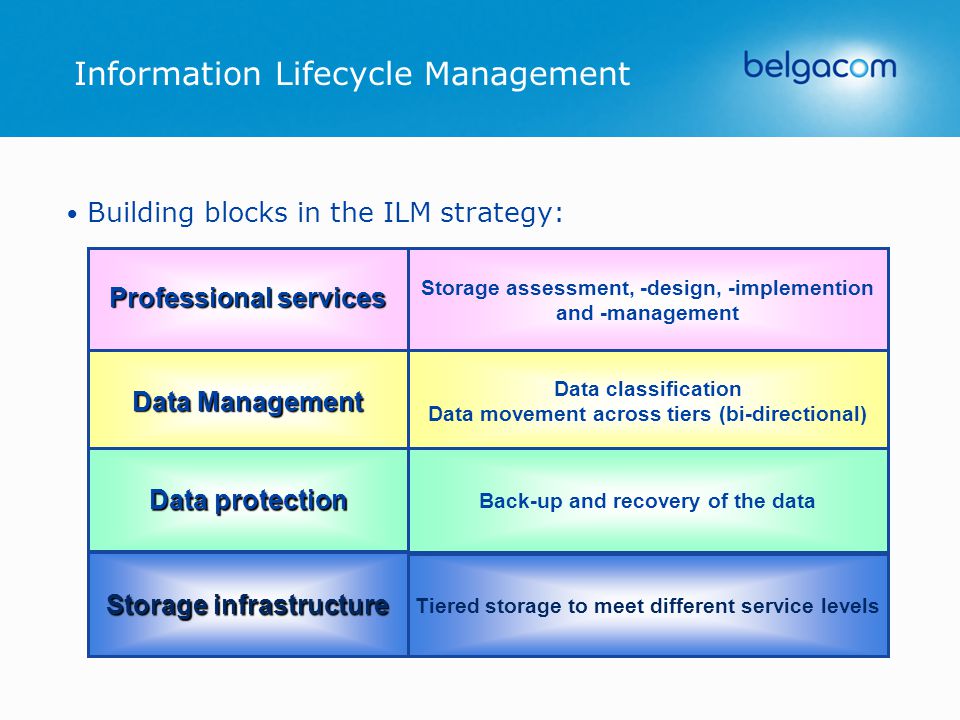 Building blocks in the ILM strategy: Information Lifecycle Management Professional services Data Management Data protection Storage infrastructure Data classification Data movement across tiers (bi-directional) Back-up and recovery of the data Tiered storage to meet different service levels Storage assessment, -design, -implemention and -management