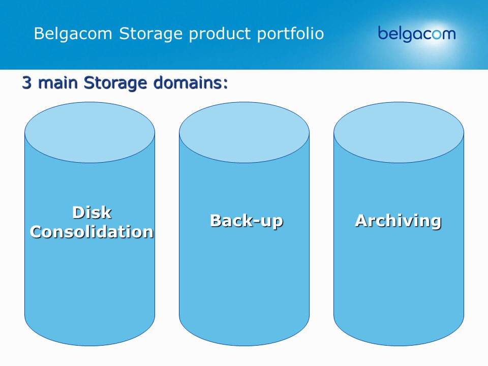 Belgacom Storage product portfolio Back-upArchiving DiskConsolidation 3 main Storage domains: