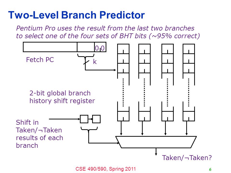 cse 490 590 computer architecture