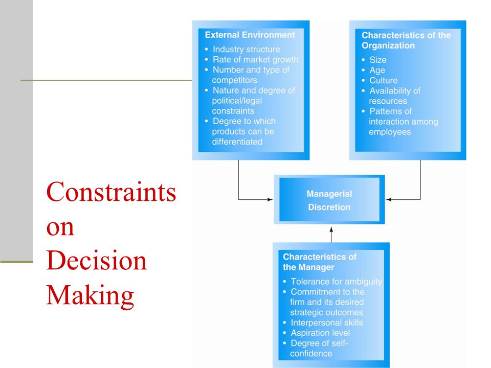 Constraints on Decision Making