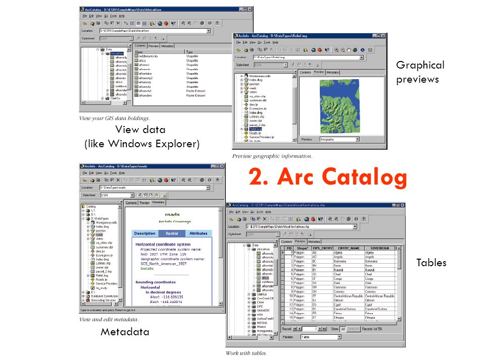 2. Arc Catalog View data (like Windows Explorer) Graphical previews Metadata Tables