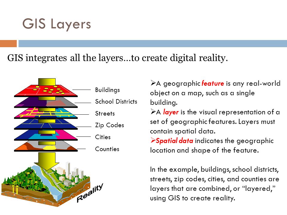 GIS integrates all the layers…to create digital reality.