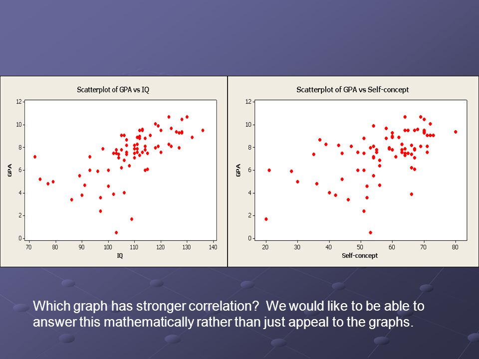 Which graph has stronger correlation.