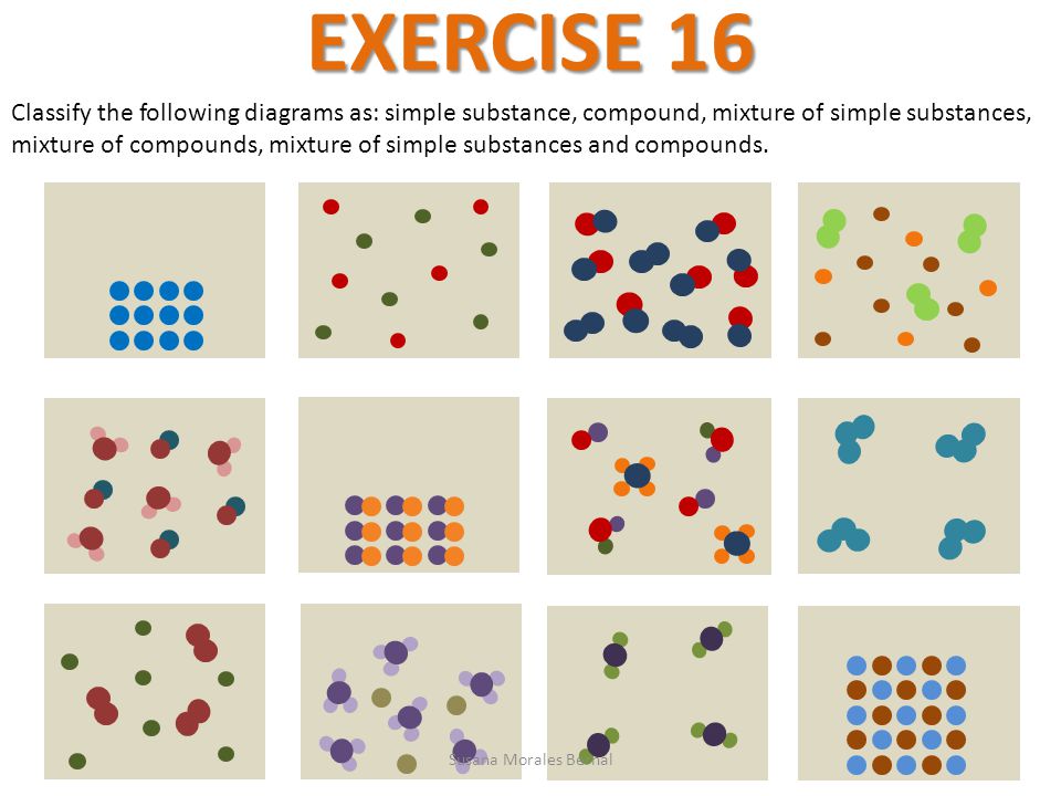 Elements Compounds Mixtures Worksheet Katinabags Com Elements Compoundixtures Worksheet Answers