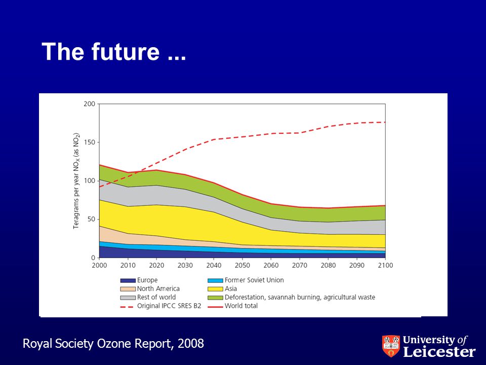 The future... Royal Society Ozone Report, 2008