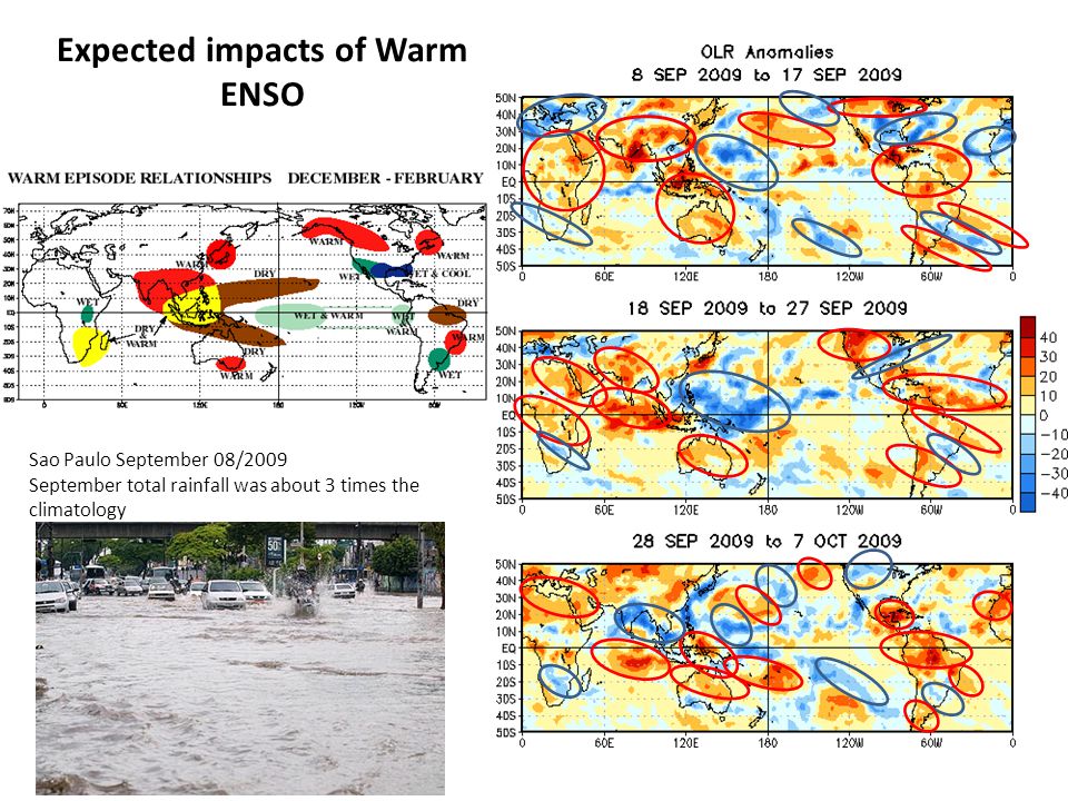 Expected impacts of Warm ENSO Sao Paulo September 08/2009 September total rainfall was about 3 times the climatology