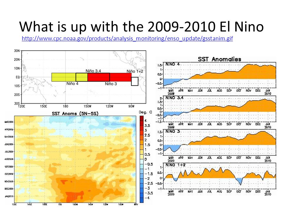 What is up with the El Nino