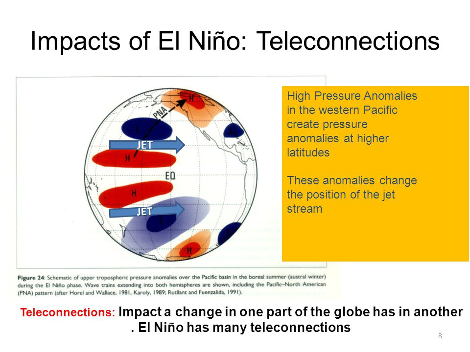 Impacts of El Niño: Teleconnections High Pressure Anomalies in the western Pacific create pressure anomalies at higher latitudes These anomalies change the position of the jet stream Teleconnections: Impact a change in one part of the globe has in another.