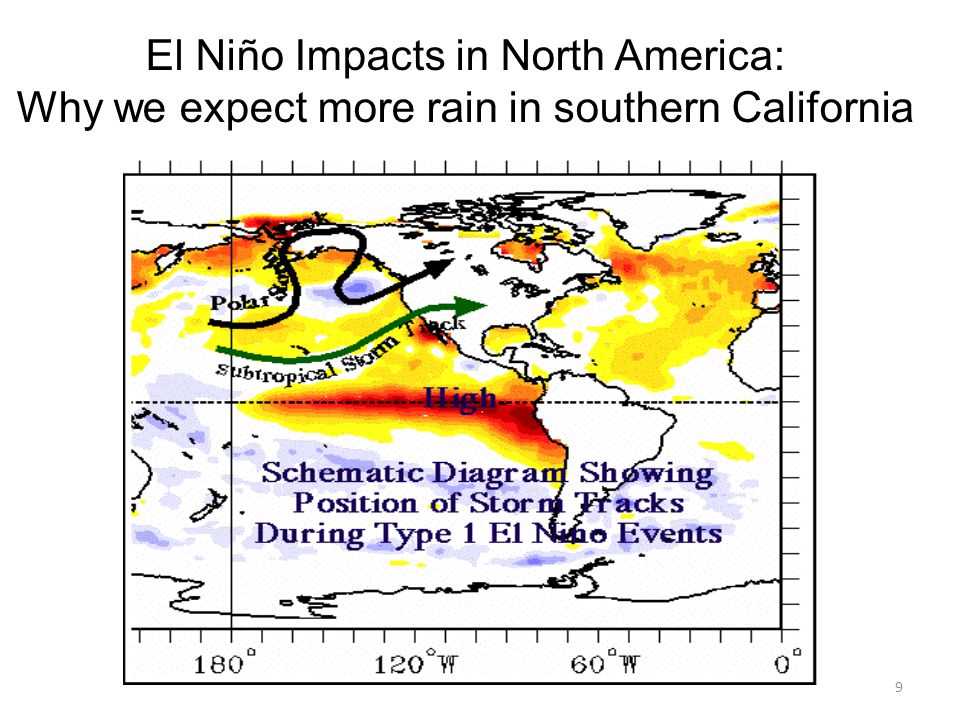 El Niño Impacts in North America: Why we expect more rain in southern California 9