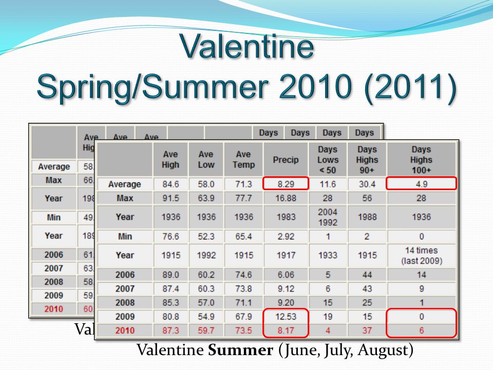 Valentine Spring (March, April, May) Valentine Summer (June, July, August)