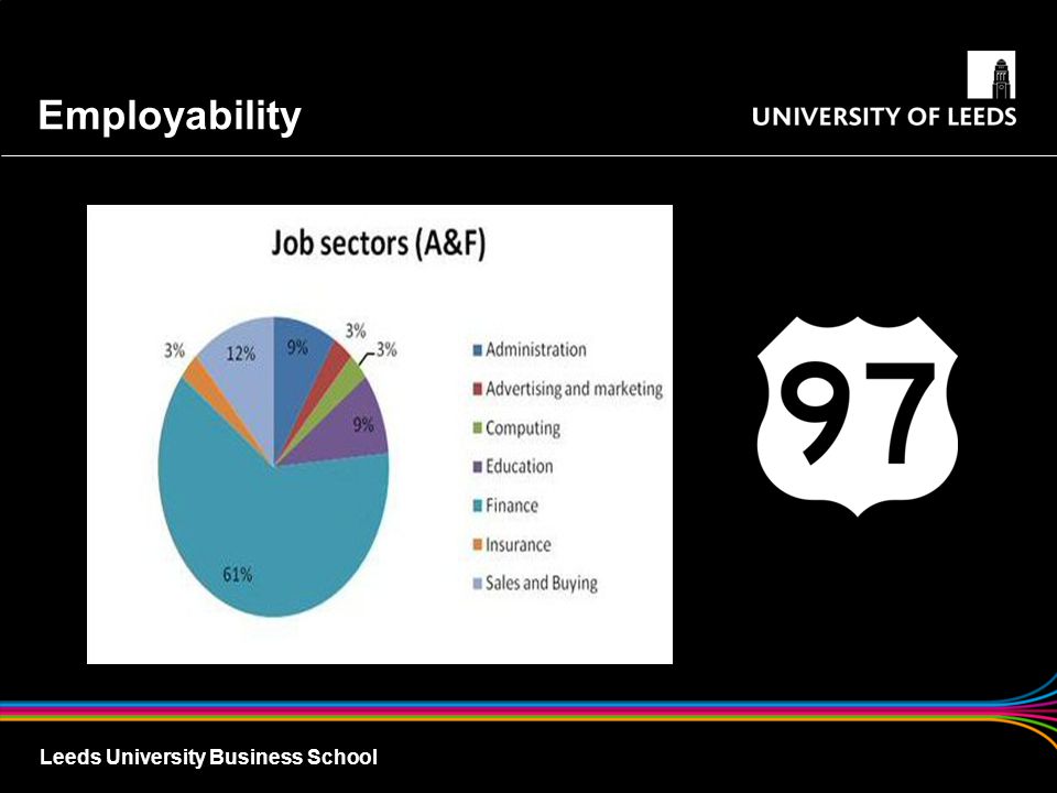 Leeds University Business School Employability