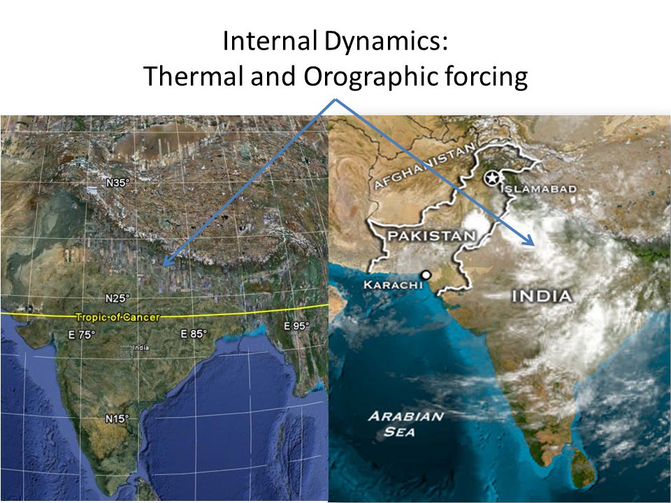 Internal Dynamics: Thermal and Orographic forcing