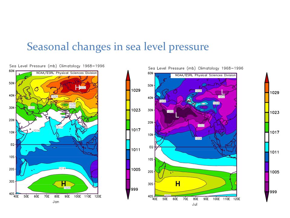 H Seasonal changes in sea level pressure HH L L