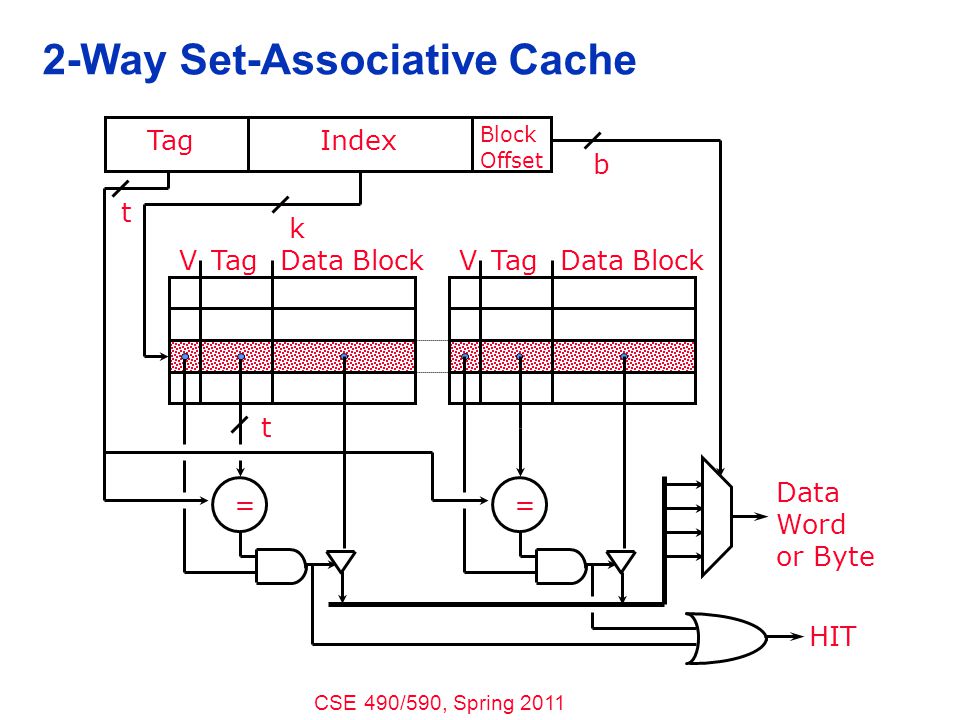 cse 490 590 computer architecture