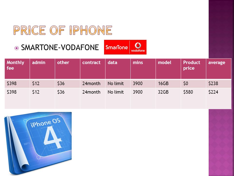  SMARTONE-VODAFONE Monthly fee adminothercontractdataminsmodelProduct price average $398$12$3624monthNo limit390016GB$0$238 $398$12$3624monthNo limit390032GB$580$224