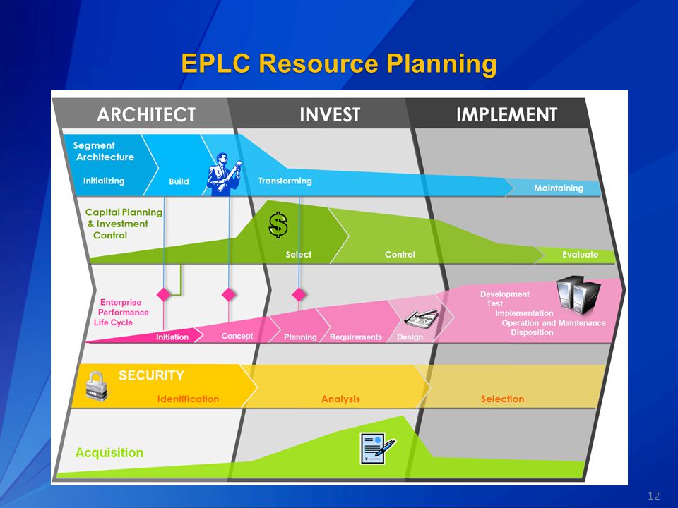 12 EPLC Resource Planning
