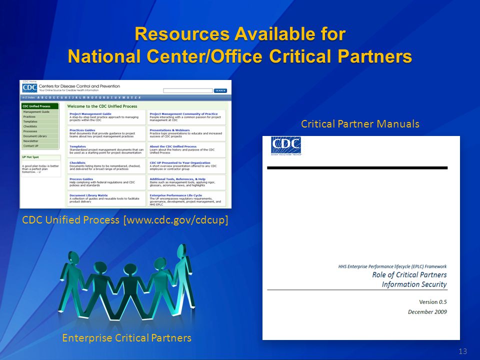 13 Resources Available for National Center/Office Critical Partners CDC Unified Process [  Critical Partner Manuals Enterprise Critical Partners