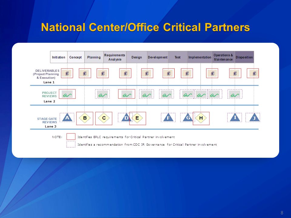 8 National Center/Office Critical Partners
