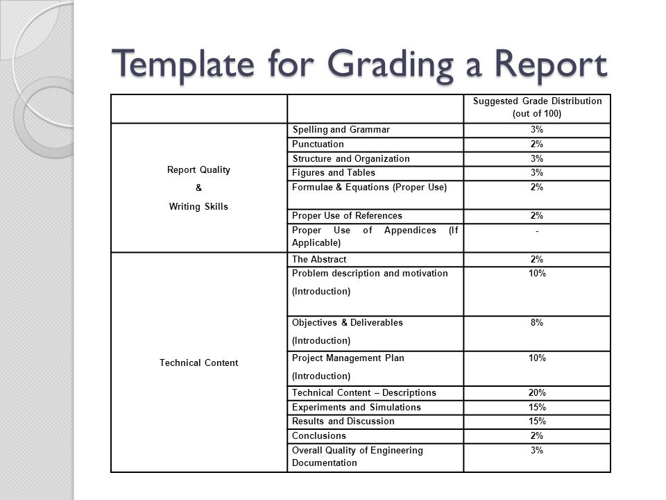 Template for Grading a Report Suggested Grade Distribution (out of 100) Report Quality & Writing Skills Spelling and Grammar3% Punctuation2% Structure and Organization3% Figures and Tables3% Formulae & Equations (Proper Use)2% Proper Use of References2% Proper Use of Appendices (If Applicable) - Technical Content The Abstract2% Problem description and motivation (Introduction) 10% Objectives & Deliverables (Introduction) 8% Project Management Plan (Introduction) 10% Technical Content – Descriptions20% Experiments and Simulations15% Results and Discussion15% Conclusions2% Overall Quality of Engineering Documentation 3%