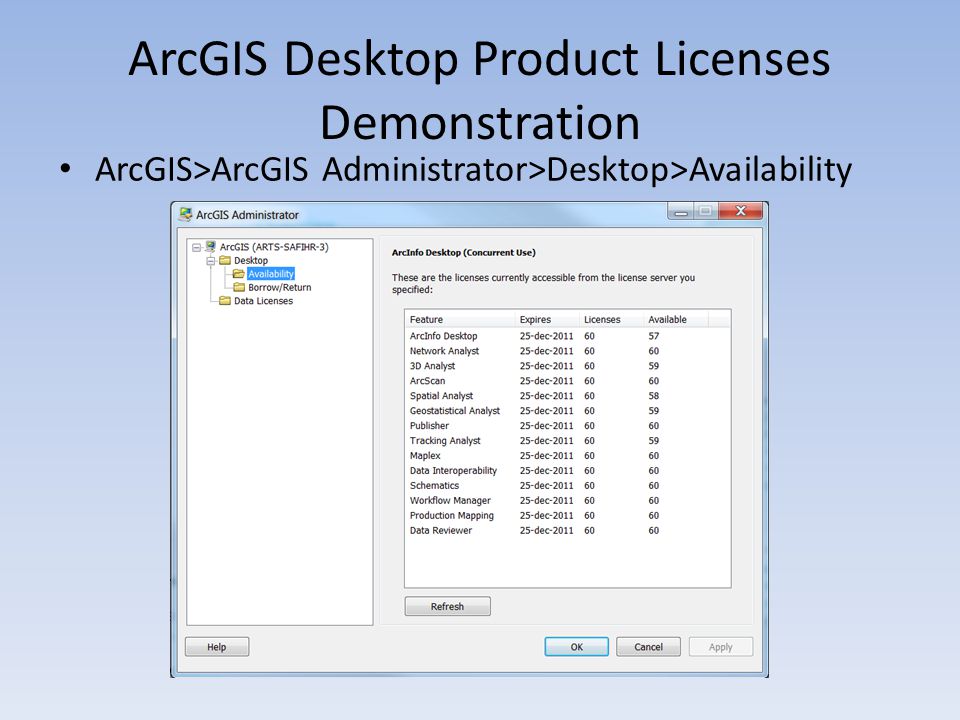ArcGIS Desktop Product Licenses Demonstration ArcGIS>ArcGIS Administrator>Desktop>Availability