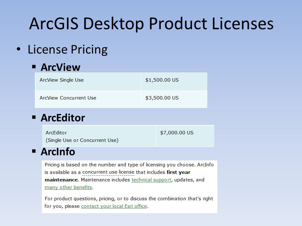ArcGIS Desktop Product Licenses License Pricing  ArcView  ArcEditor  ArcInfo
