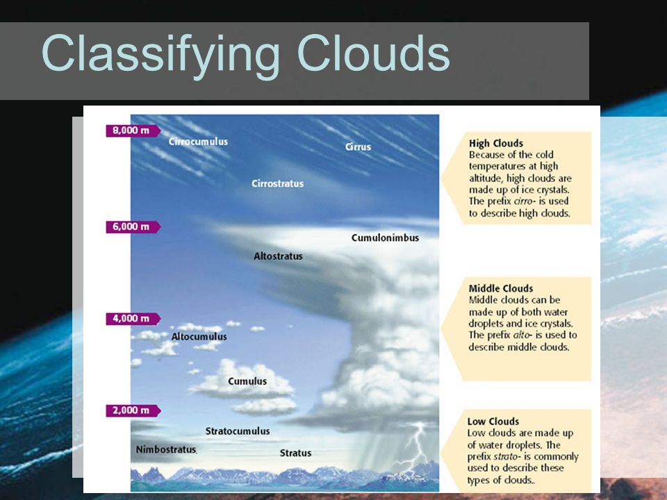 Classifying Clouds
