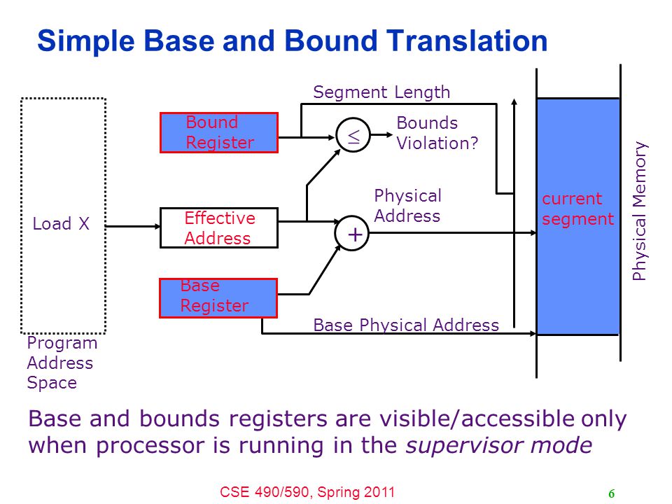 cse 490 590 computer architecture