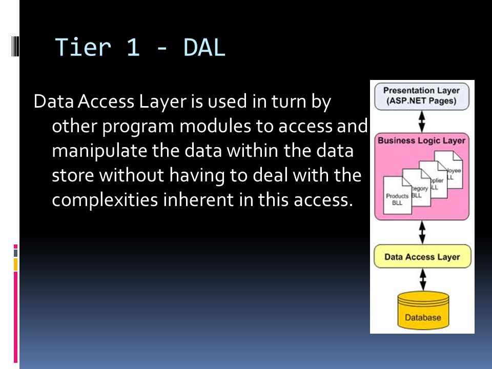 Tier 1 - DAL Data Access Layer is used in turn by other program modules to access and manipulate the data within the data store without having to deal with the complexities inherent in this access.