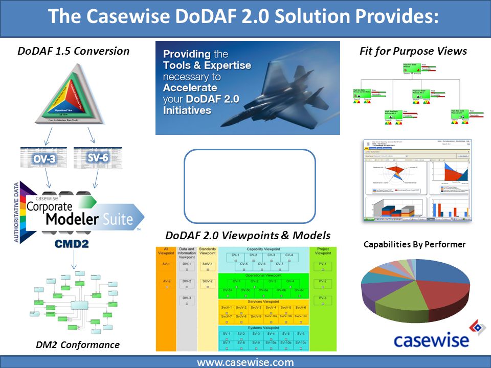 casewise