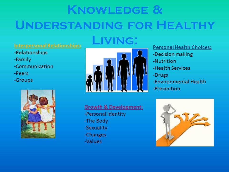 Knowledge & Understanding for Healthy Living: Growth & Development: -Personal Identity -The Body -Sexuality -Changes -Values Interpersonal Relationships: -Relationships -Family -Communication -Peers -Groups Personal Health Choices: -Decision making -Nutrition -Health Services -Drugs -Environmental Health -Prevention