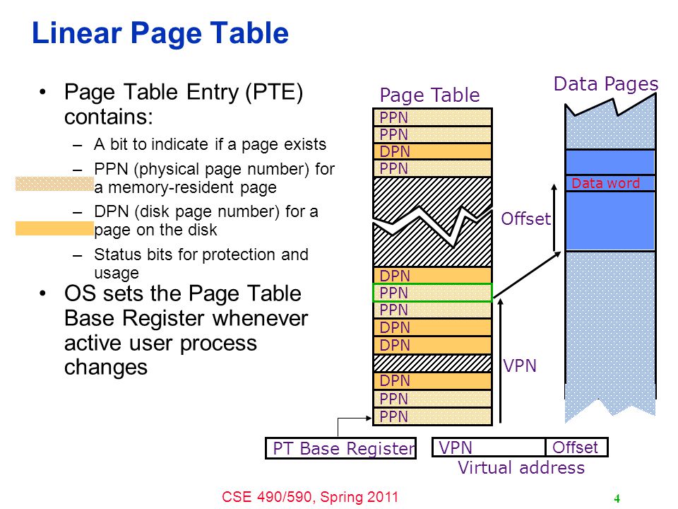cse 490 590 computer architecture