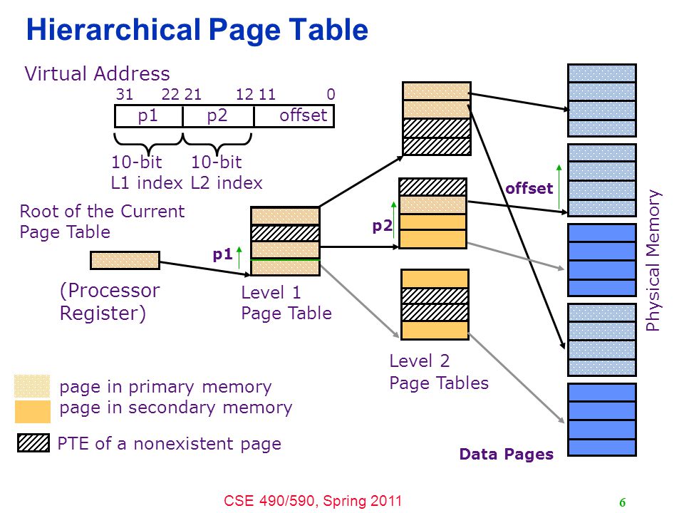 cse 490 590 computer architecture