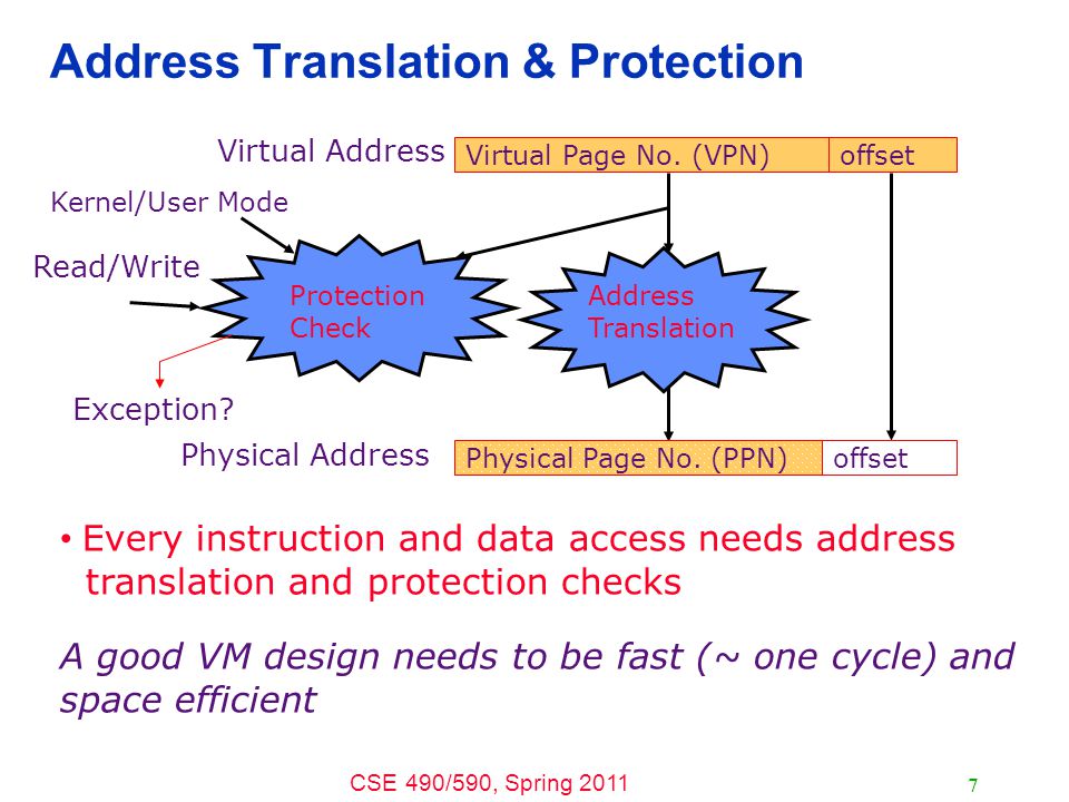 cse 490 590 computer architecture