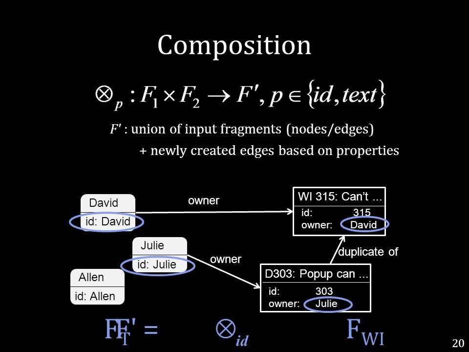 20 Composition F : union of input fragments (nodes/edges) + newly created edges based on properties Julie id: Julie F WI WI 315: Can’t...
