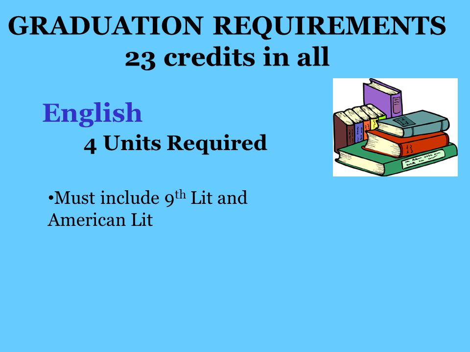 GRADUATION REQUIREMENTS 23 credits in all Must include 9 th Lit and American Lit English 4 Units Required