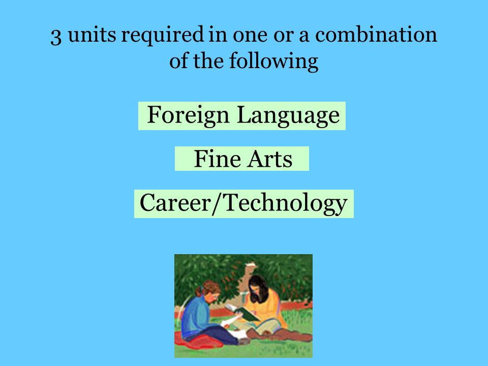 3 units required in one or a combination of the following Foreign Language Fine Arts Career/Technology