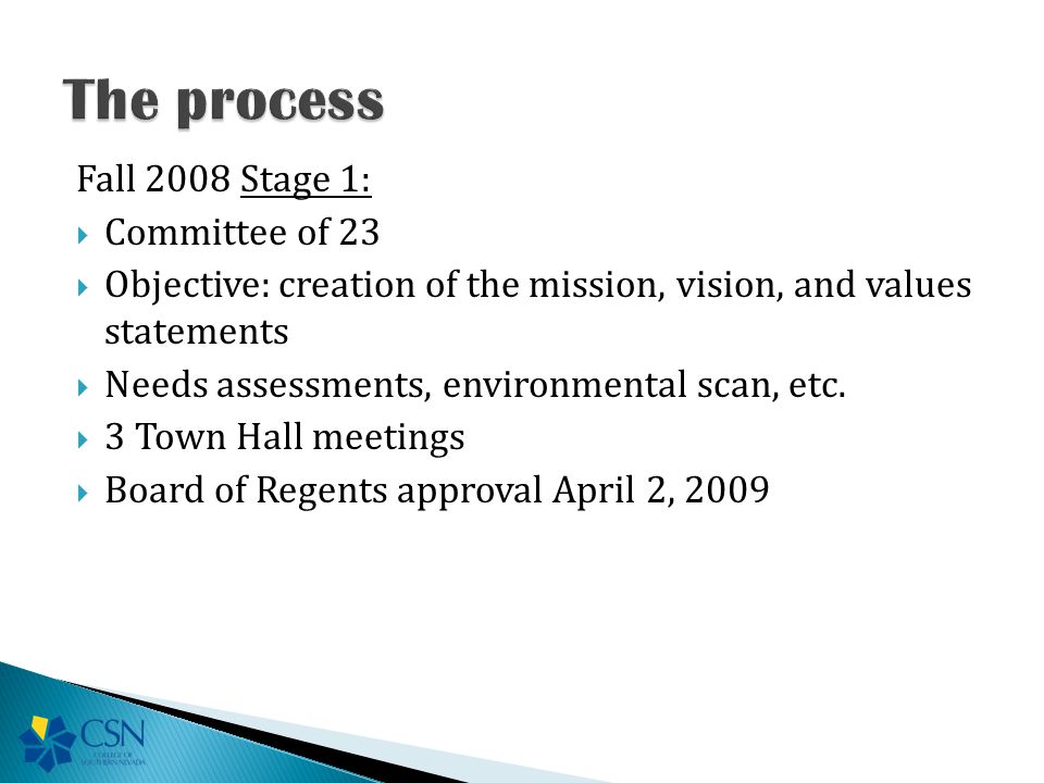 Fall 2008 Stage 1:  Committee of 23  Objective: creation of the mission, vision, and values statements  Needs assessments, environmental scan, etc.