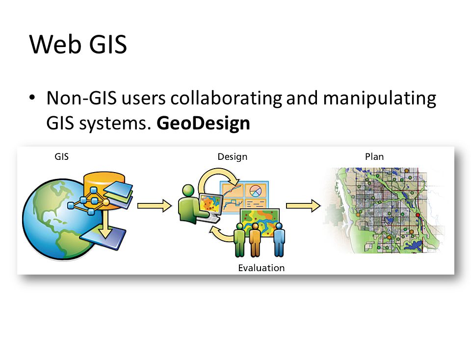Web GIS Non-GIS users collaborating and manipulating GIS systems. GeoDesign