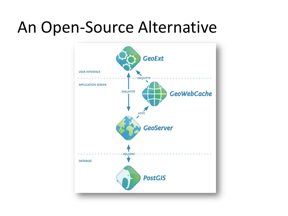 An Open-Source Alternative