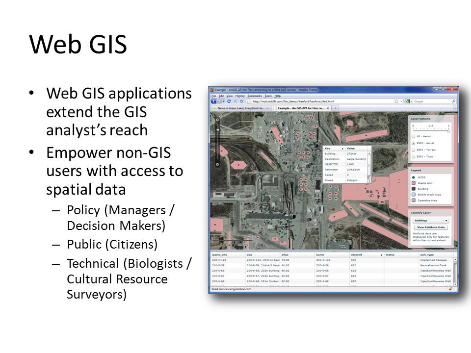 Web GIS Web GIS applications extend the GIS analyst’s reach Empower non-GIS users with access to spatial data – Policy (Managers / Decision Makers) – Public (Citizens) – Technical (Biologists / Cultural Resource Surveyors)