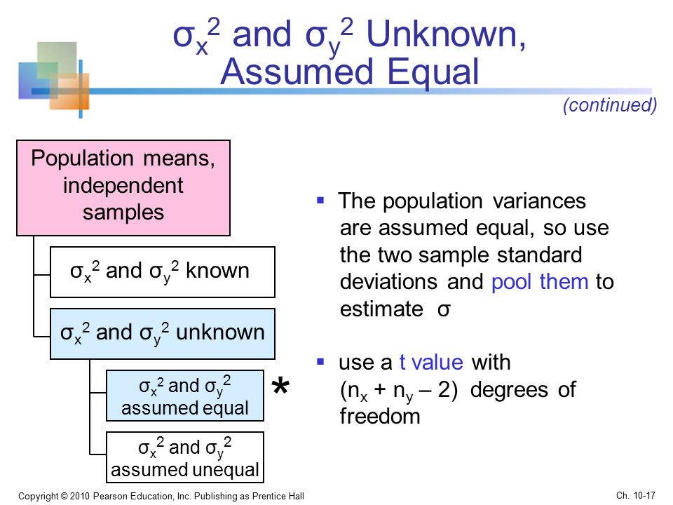 σ x 2 and σ y 2 Unknown, Assumed Equal Copyright © 2010 Pearson Education, Inc.