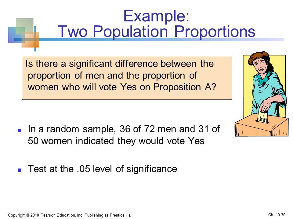 Example: Two Population Proportions Is there a significant difference between the proportion of men and the proportion of women who will vote Yes on Proposition A.