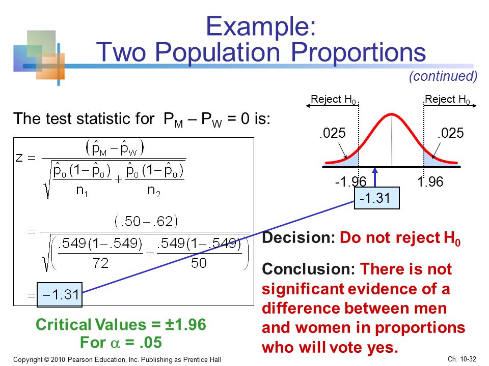 Example: Two Population Proportions Copyright © 2010 Pearson Education, Inc.