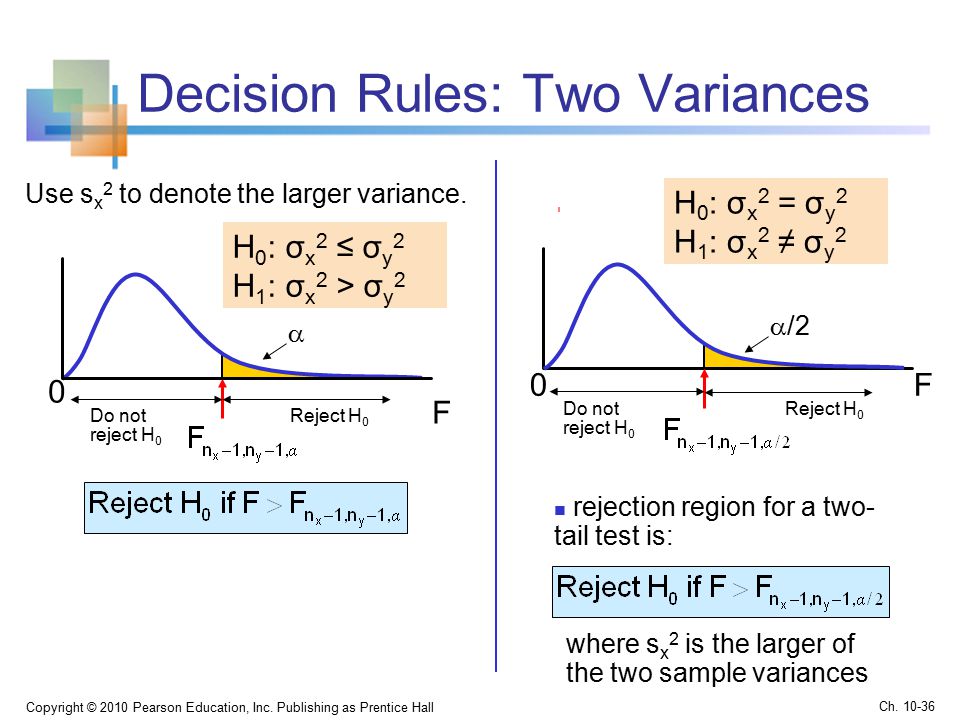 Decision Rules: Two Variances Copyright © 2010 Pearson Education, Inc.