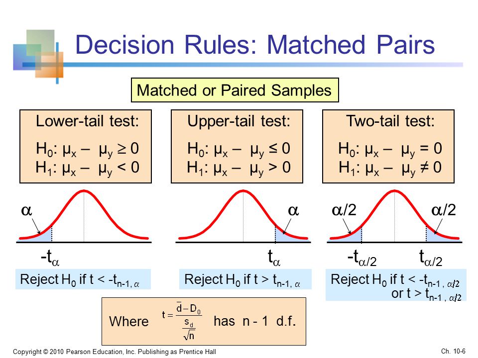 Decision Rules: Matched Pairs Copyright © 2010 Pearson Education, Inc.