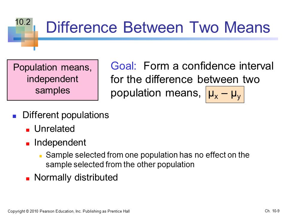 Difference Between Two Means Different populations Unrelated Independent Sample selected from one population has no effect on the sample selected from the other population Normally distributed Copyright © 2010 Pearson Education, Inc.