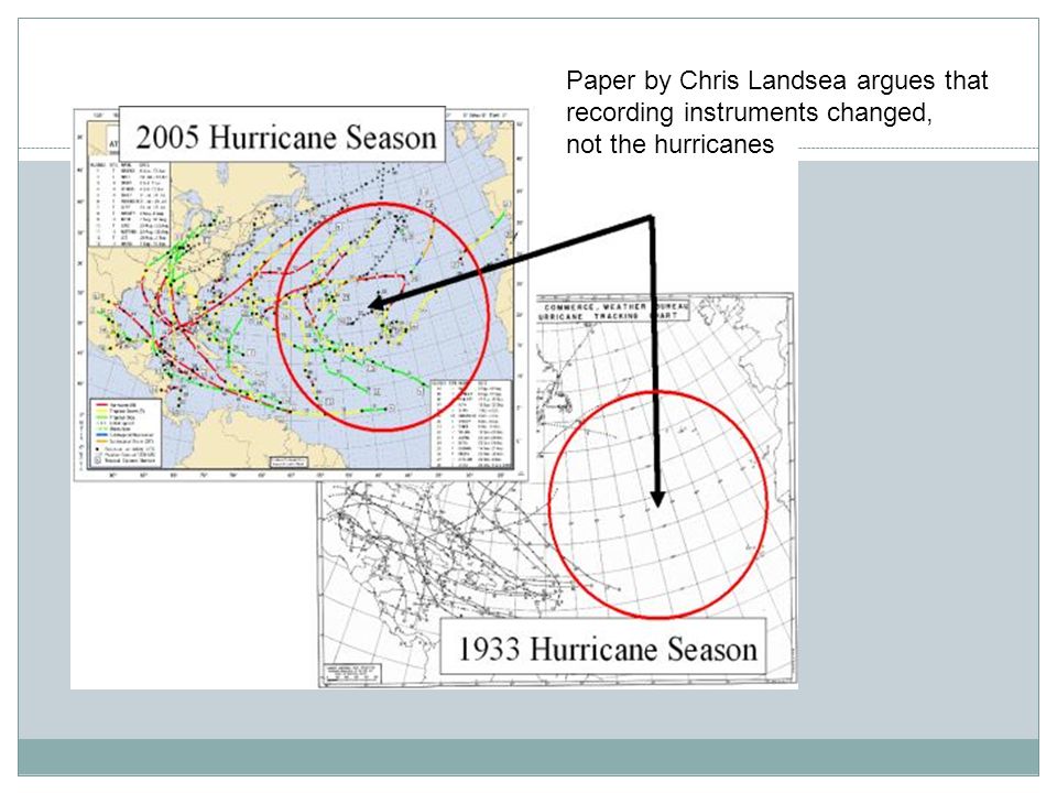Paper by Chris Landsea argues that recording instruments changed, not the hurricanes