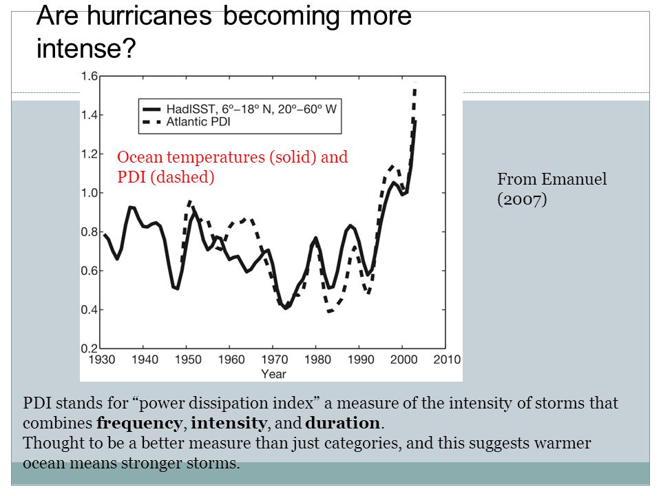 Are hurricanes becoming more intense.