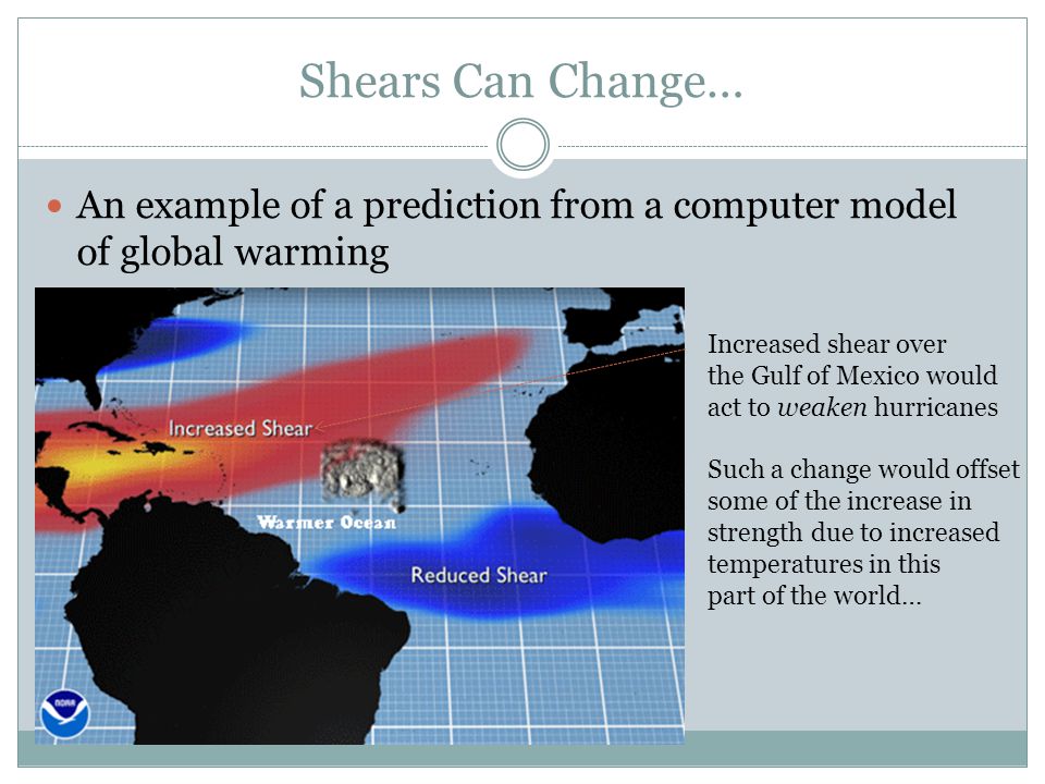 Shears Can Change… An example of a prediction from a computer model of global warming Increased shear over the Gulf of Mexico would act to weaken hurricanes Such a change would offset some of the increase in strength due to increased temperatures in this part of the world…