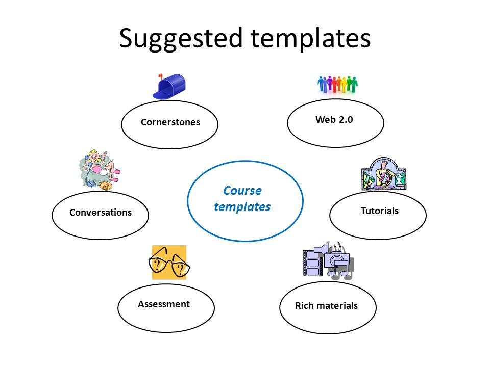 Suggested templates Course templates Cornerstones Web 2.0 Tutorials Conversations Assessment Rich materials